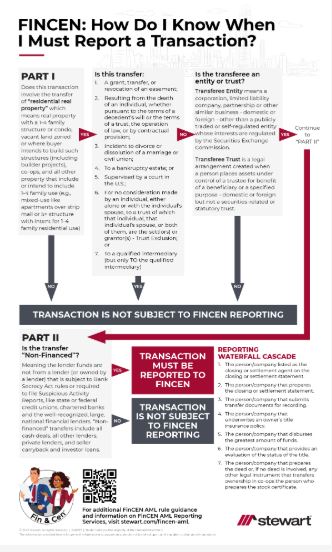 Fincen PDF